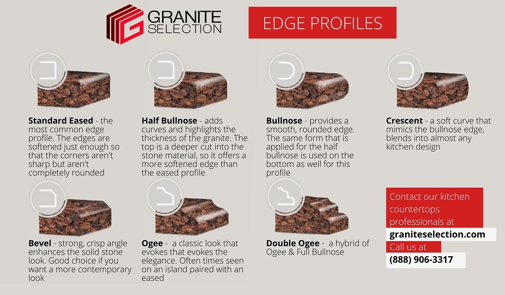 Granite Countertop Laminated Edge, Types Of Edging For Countertops