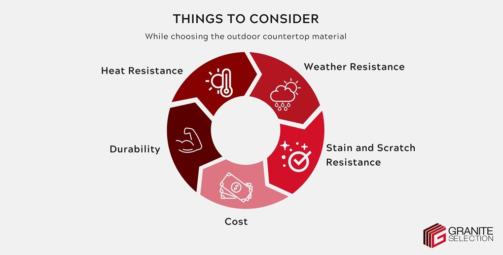 Things to consider while choosing the outdoor kitchen countertop infographic