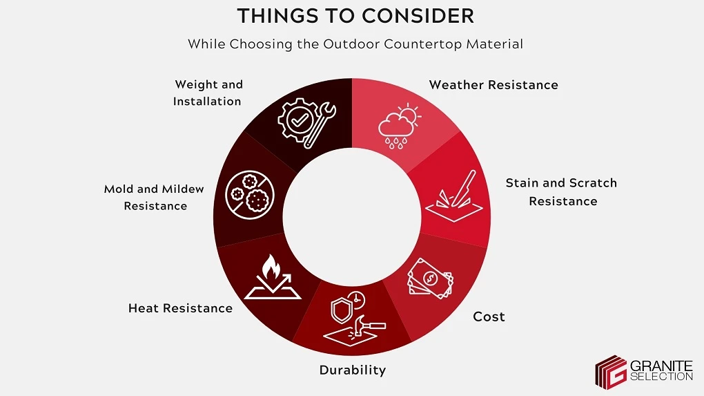Things to consider while choosing the outdoor kitchen countertop infographic