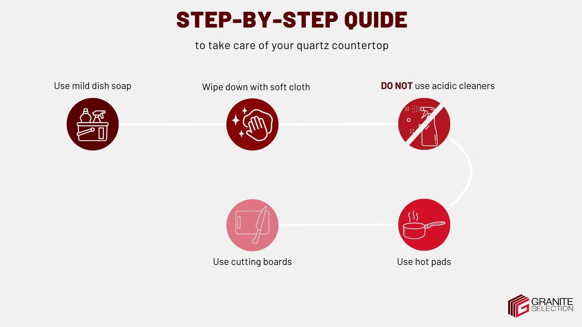 How to take care of your quartz countertop infographic