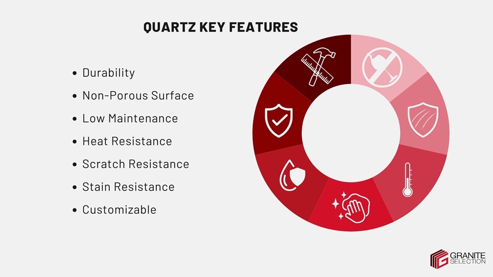 Quartz key features infographic