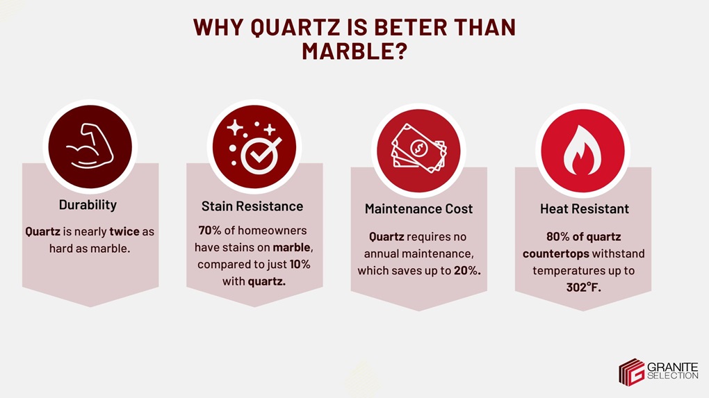 Why quartz is better than marble infographic