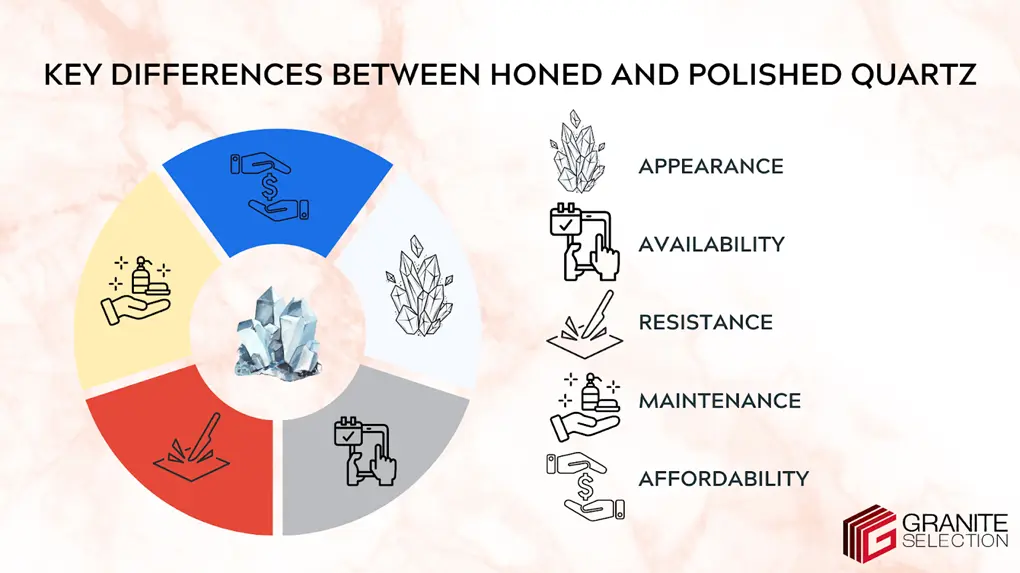 5 Key Differences Between Honed and Polished Quartz