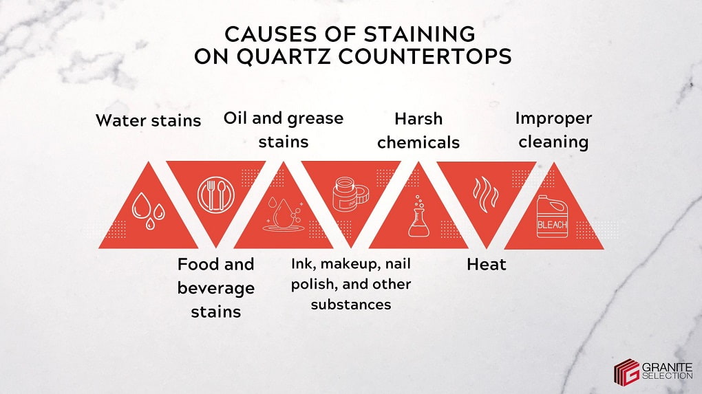 Understanding the Causes of Staining on Quartz Countertops