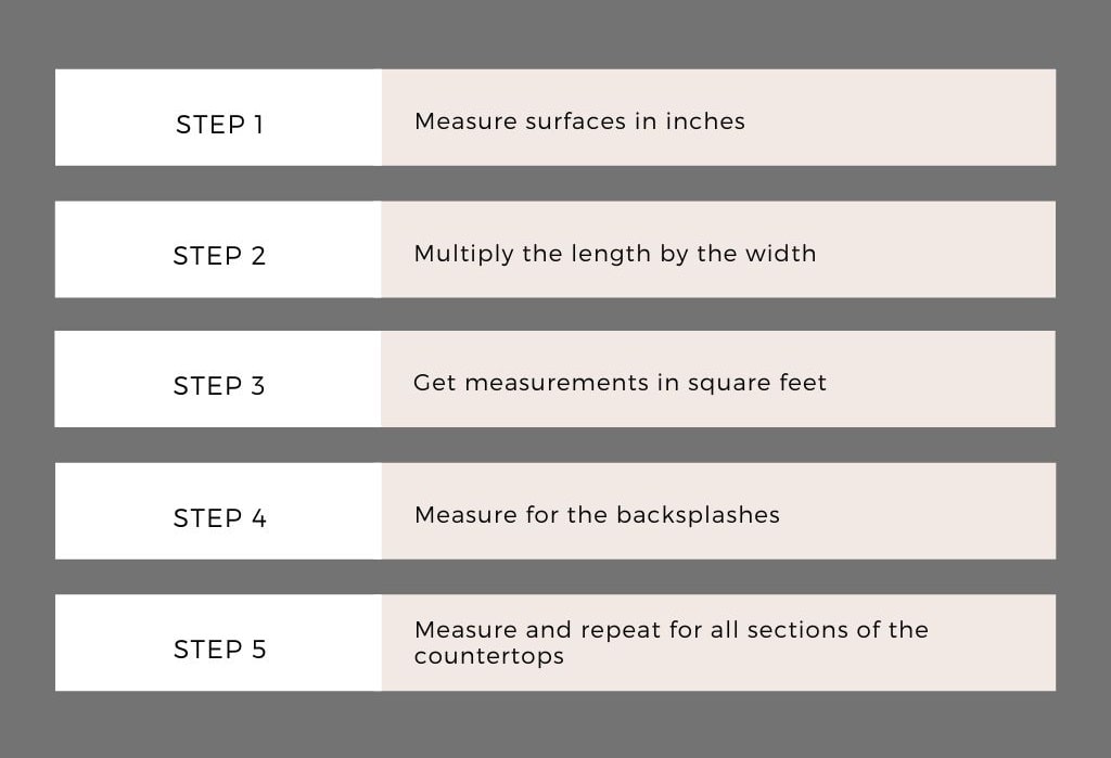 how to measure for granite countertops