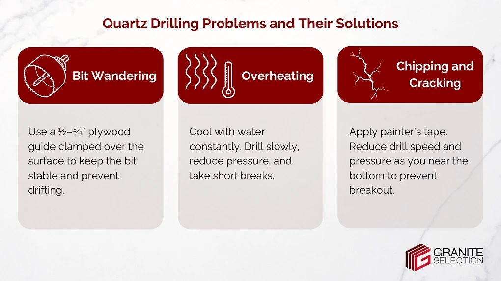 Drilling Quartz Countertop: Problems and Solutions