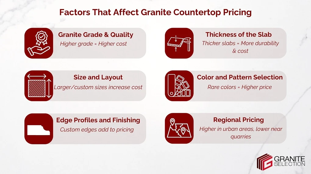 Factors That Affect Granite Countertop Pricing